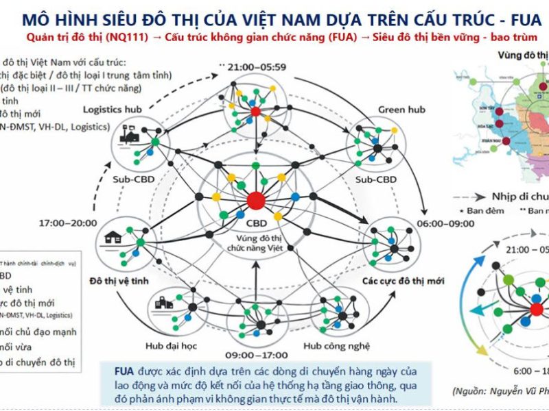 Định hướng phát triển “Supercities” – Giải pháp cho đô thị hiện đại và bền vững