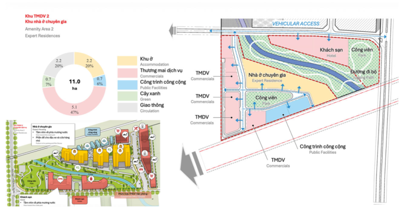Hình 4: Minh hoạ tổ chức khu thương mại dịch vụ (TMDV) theo mô hình “KCN - Đô thị - Dịch vụ”